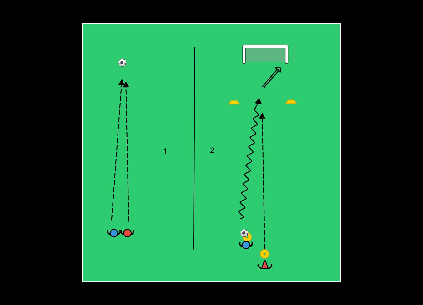 Juoksukamppailu ja riisto - football drill
