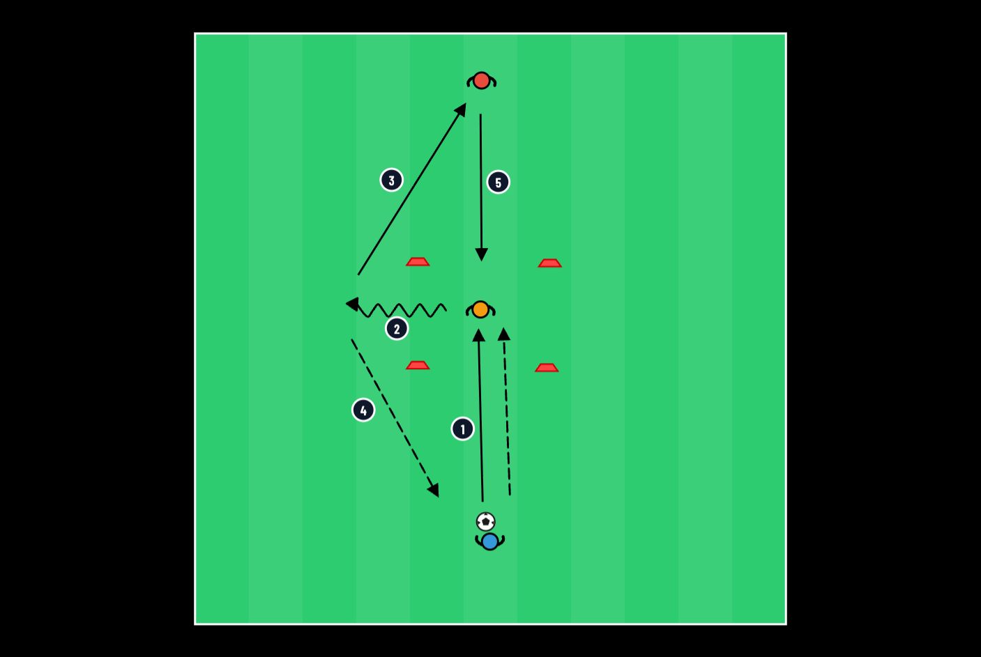 Passing and first touch on the move - football drill