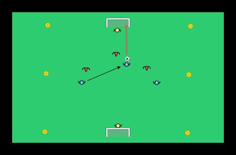 3v3 maalivahtien kanssa - jalkapalloharjoite