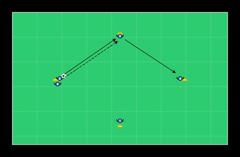 Syöttötimantti - football drill