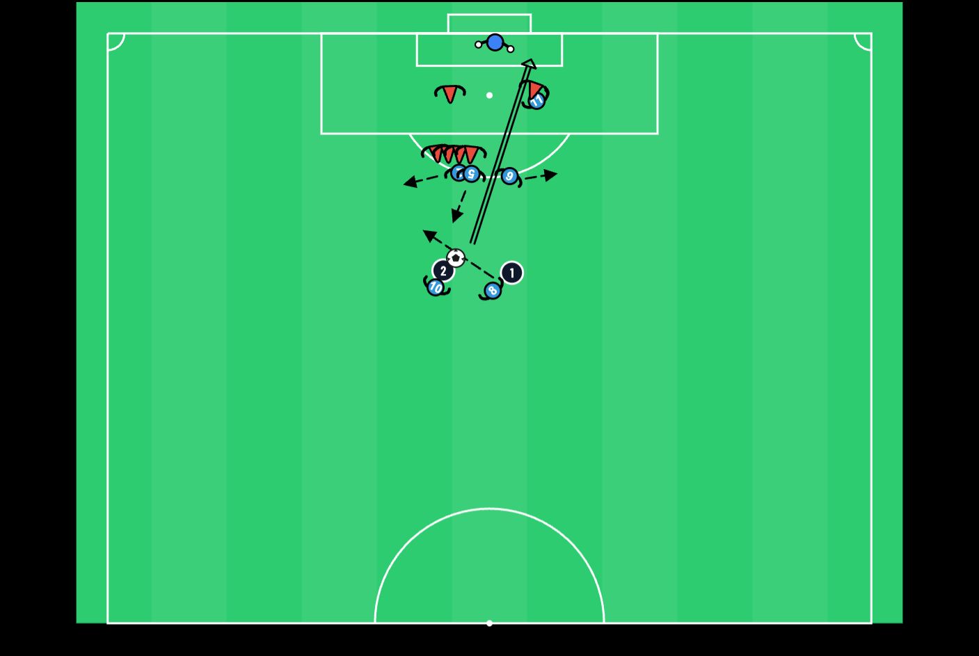 Free kick: breaking wall - football drill