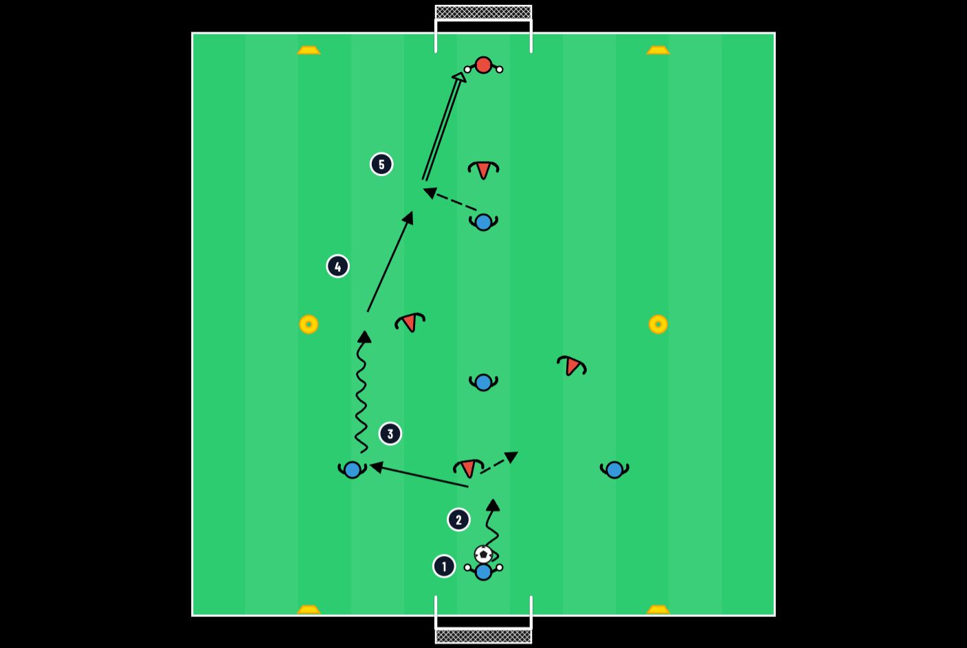 5v5 maalikuljetuspeli - jalkapalloharjoite