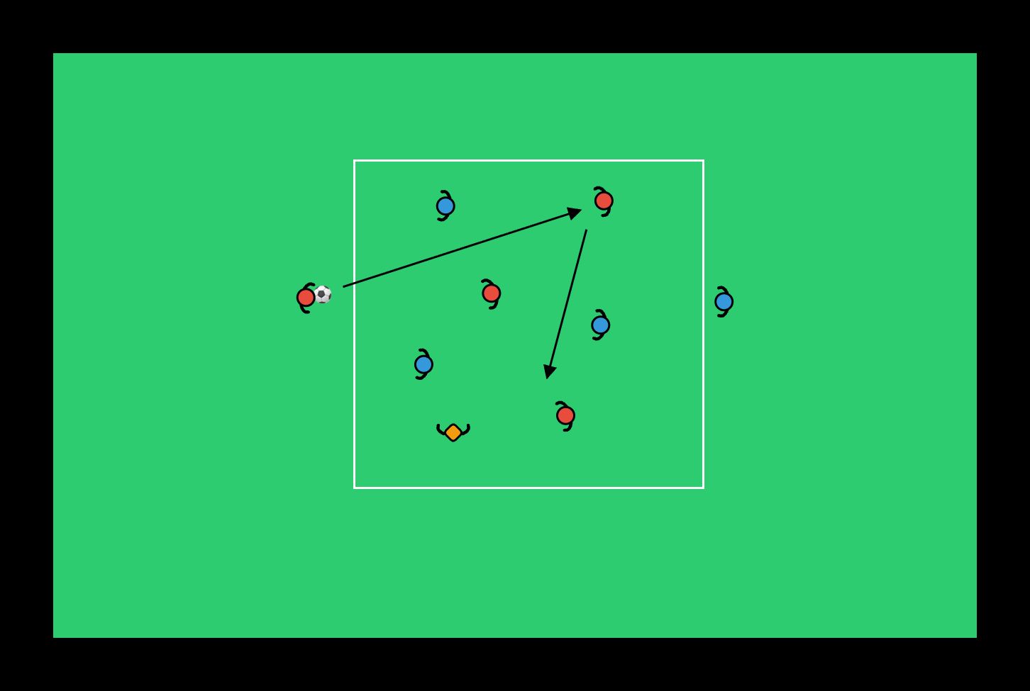 Aluepeli - football drill