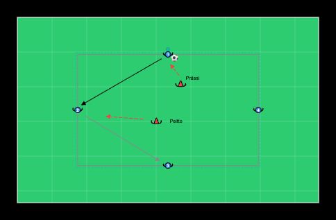 Rondo-prässi (4v2) - jalkapalloharjoite