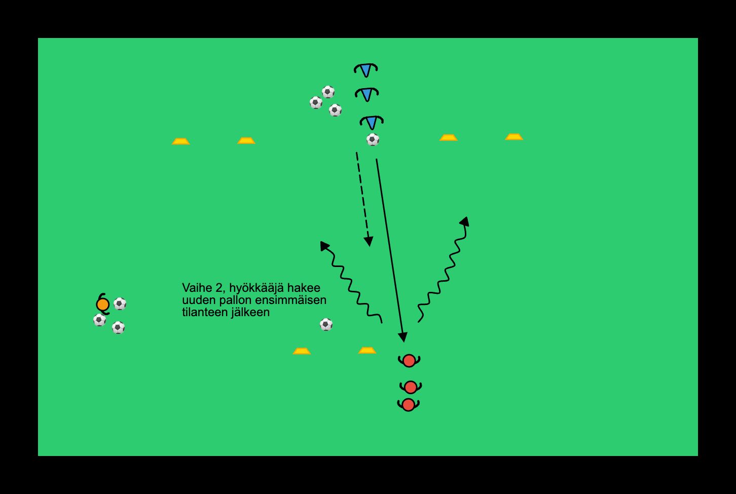 1v1 porttimaaleihin - jalkapalloharjoite