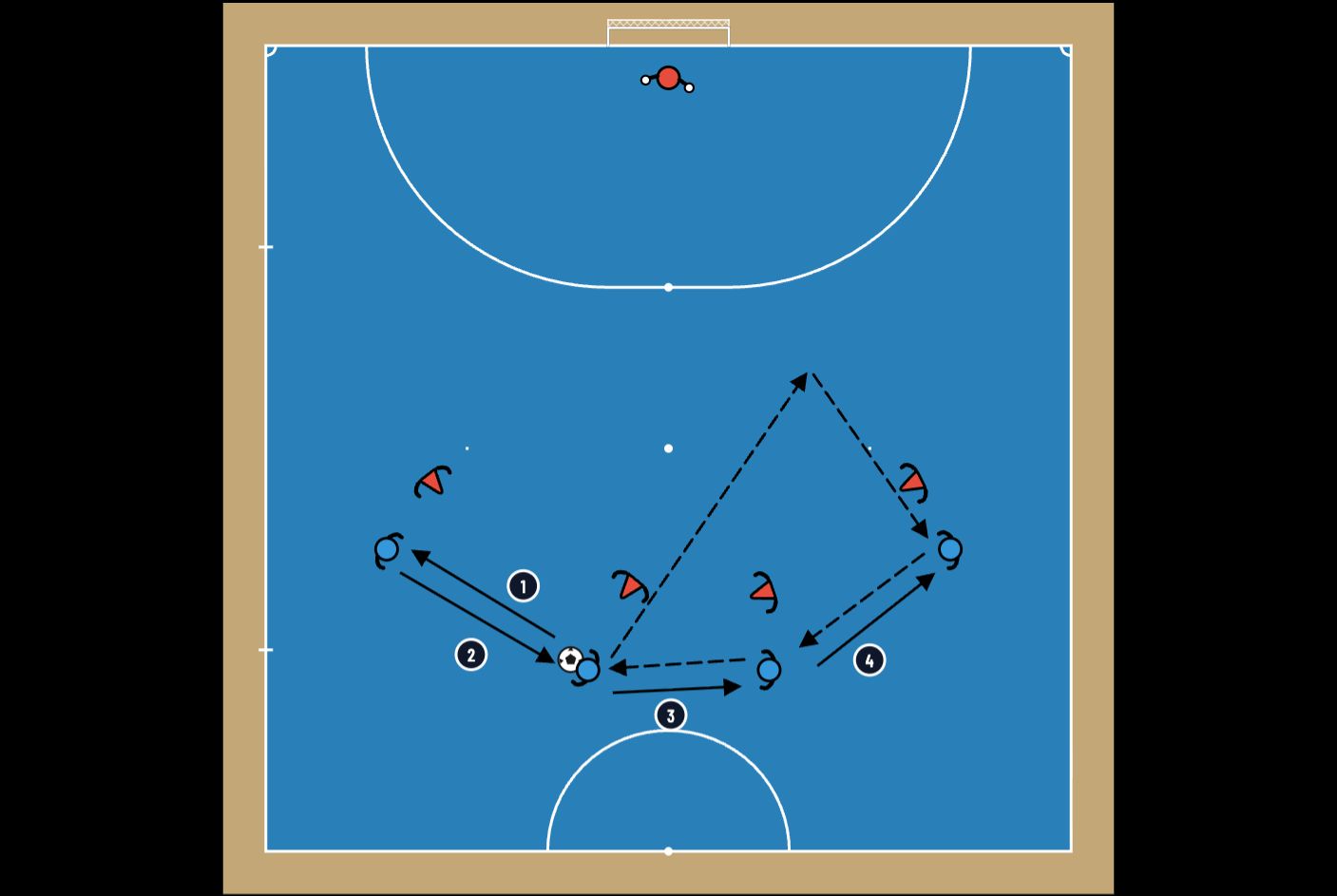 Rotation of four players in futsal (4-0) - football drill