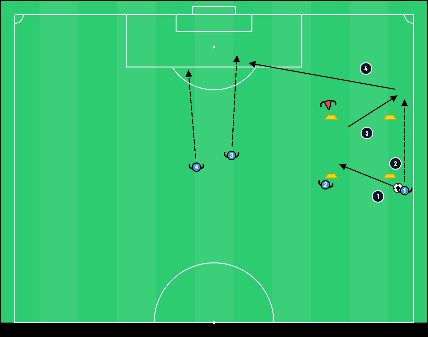 Laidan 2v1 ja keskitys - football drill