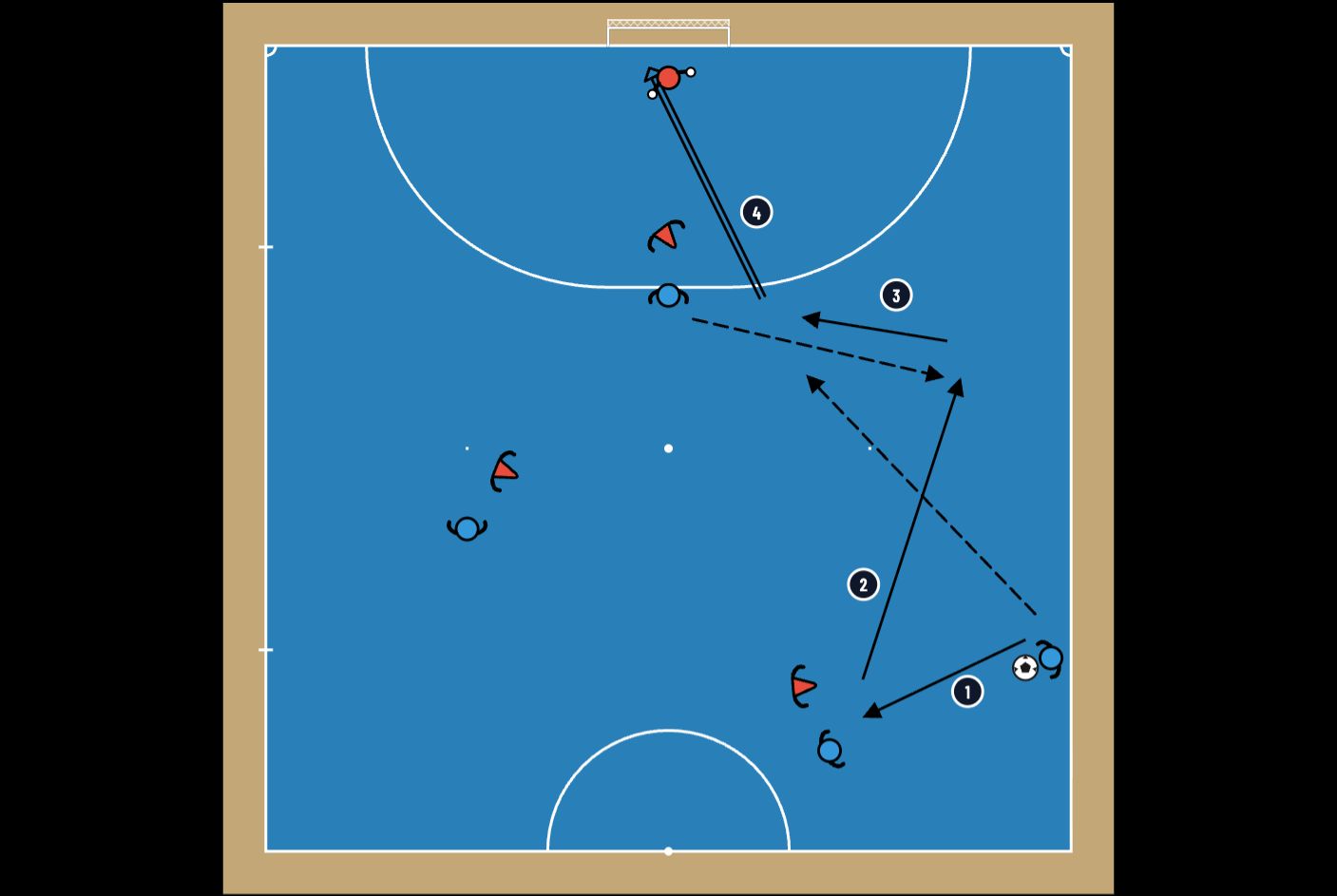 Futsal sideline kick-in pattern through the pivot - football drill