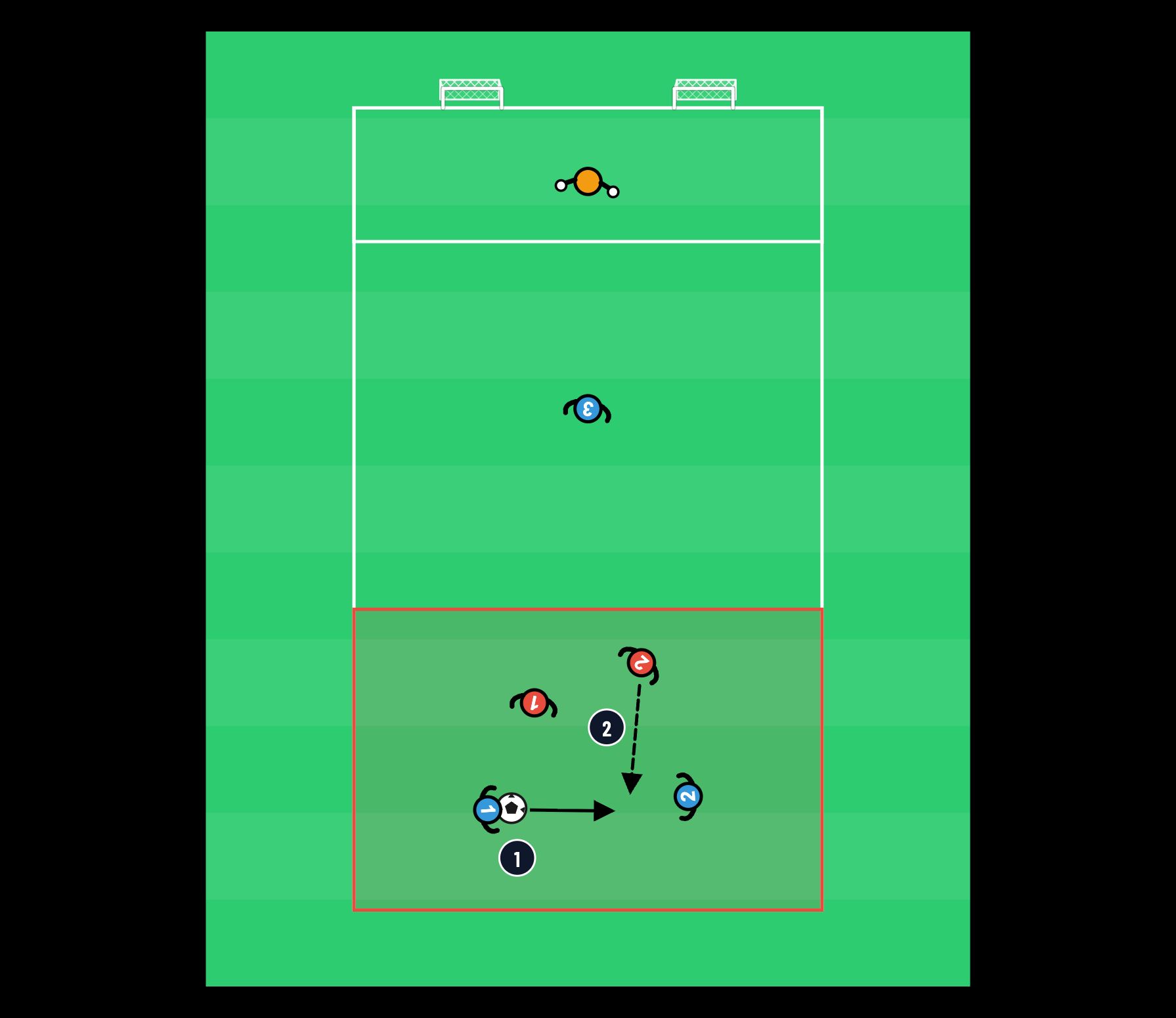 2v2 pressing and breakthrough - football drill