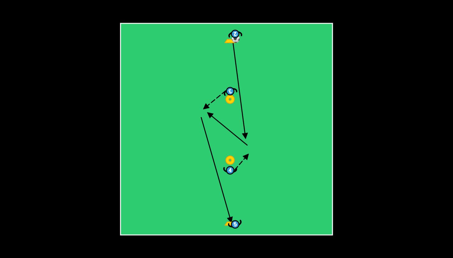 Linjasyöttely 2/3 - football drill