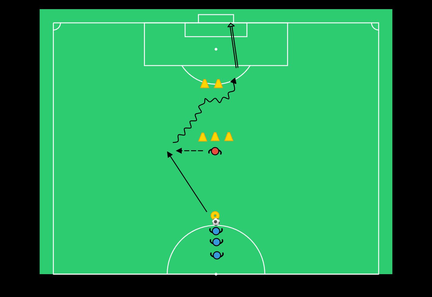 Kuljetus ja maalinteko - football drill