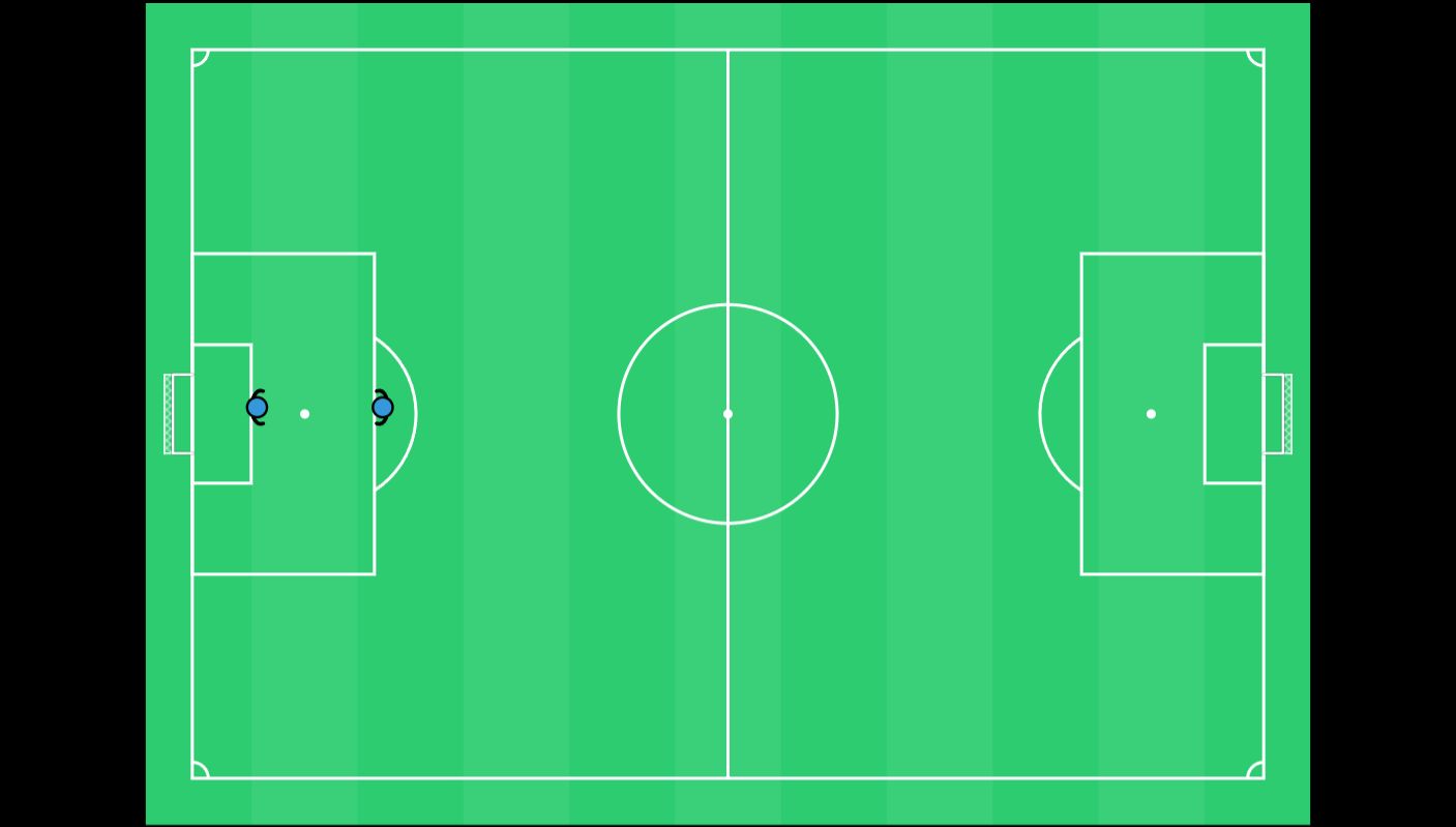 2011- session 1  - football drill