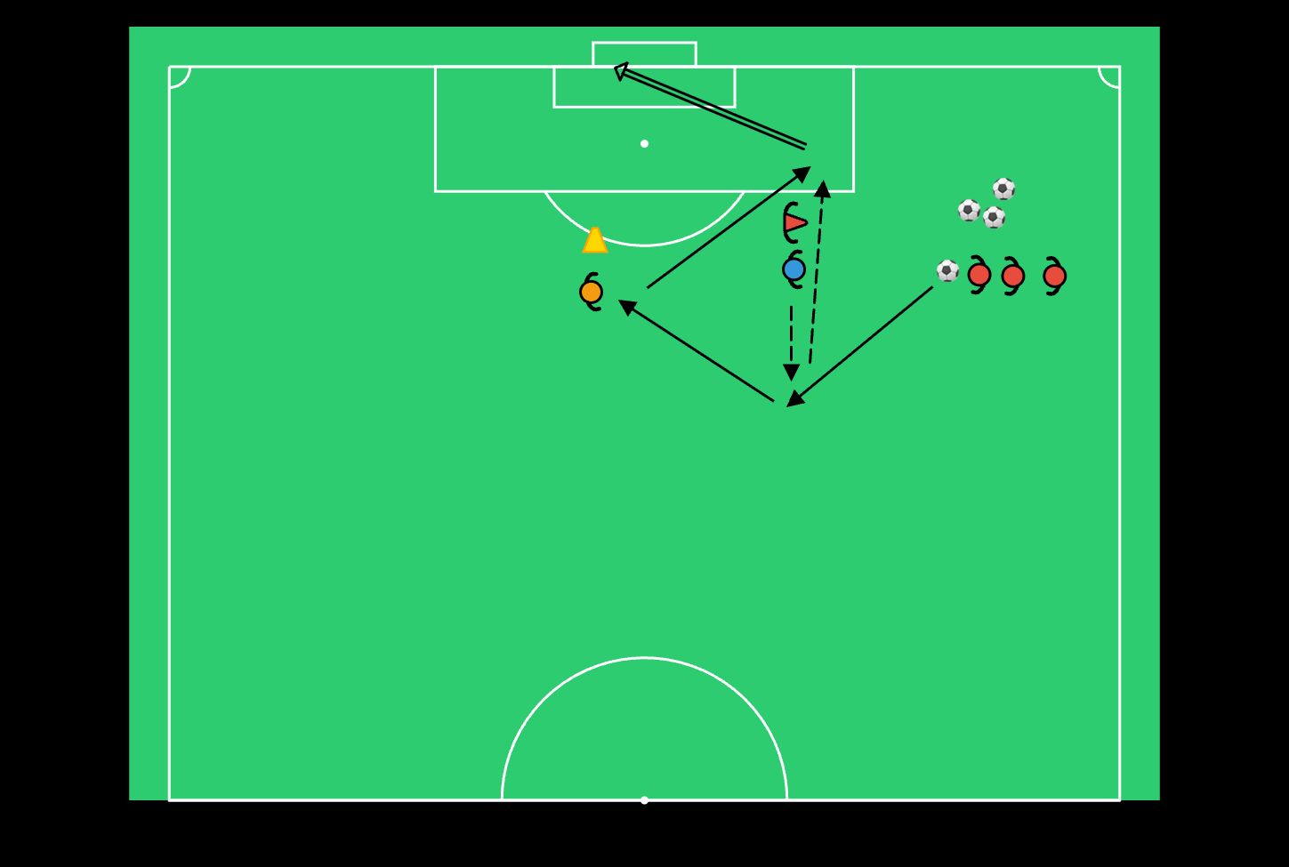 Maalinteko seinäsyötöstä - football drill