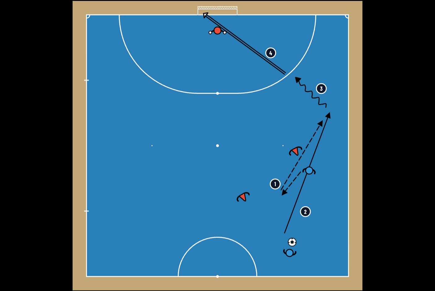 Futsal cut along the sideline in 2v2 - football drill