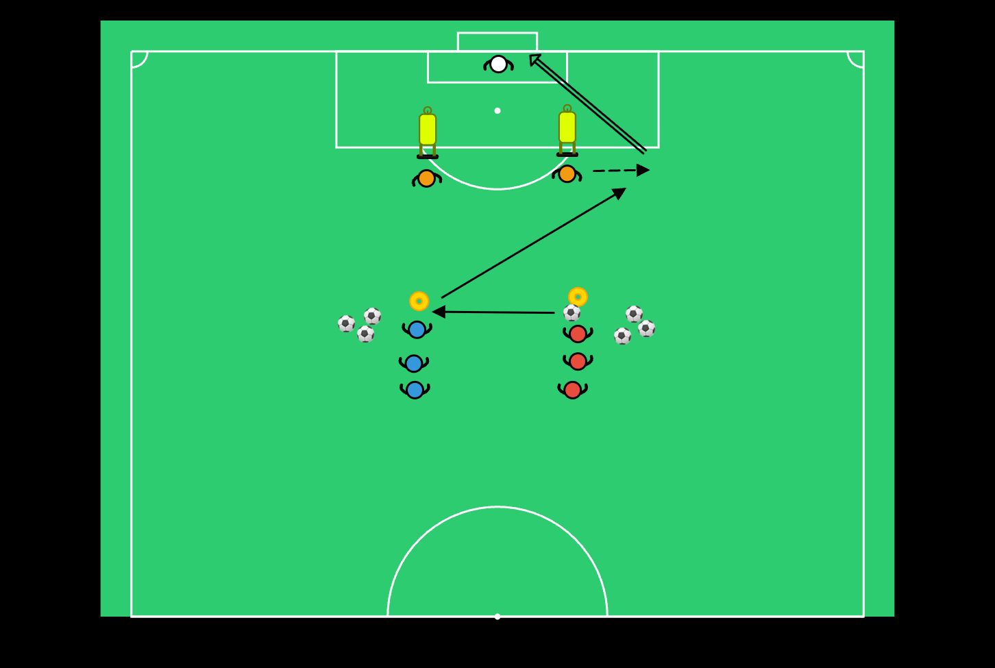Maalinteko - puolustaja selän takana - football drill