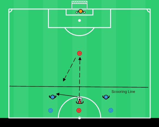 2v1 - jalkapalloharjoite