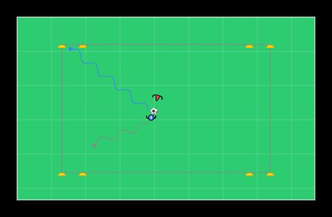 1v1 neljään kulmamaaliin - football drill