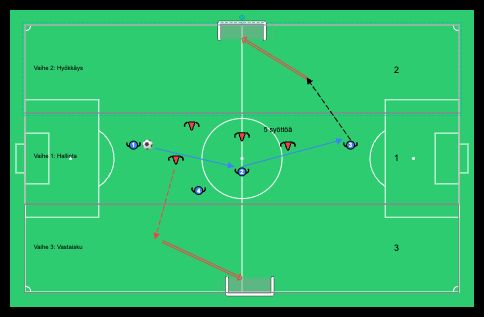 Kolmen vaiheen siirtymäpeli - football drill