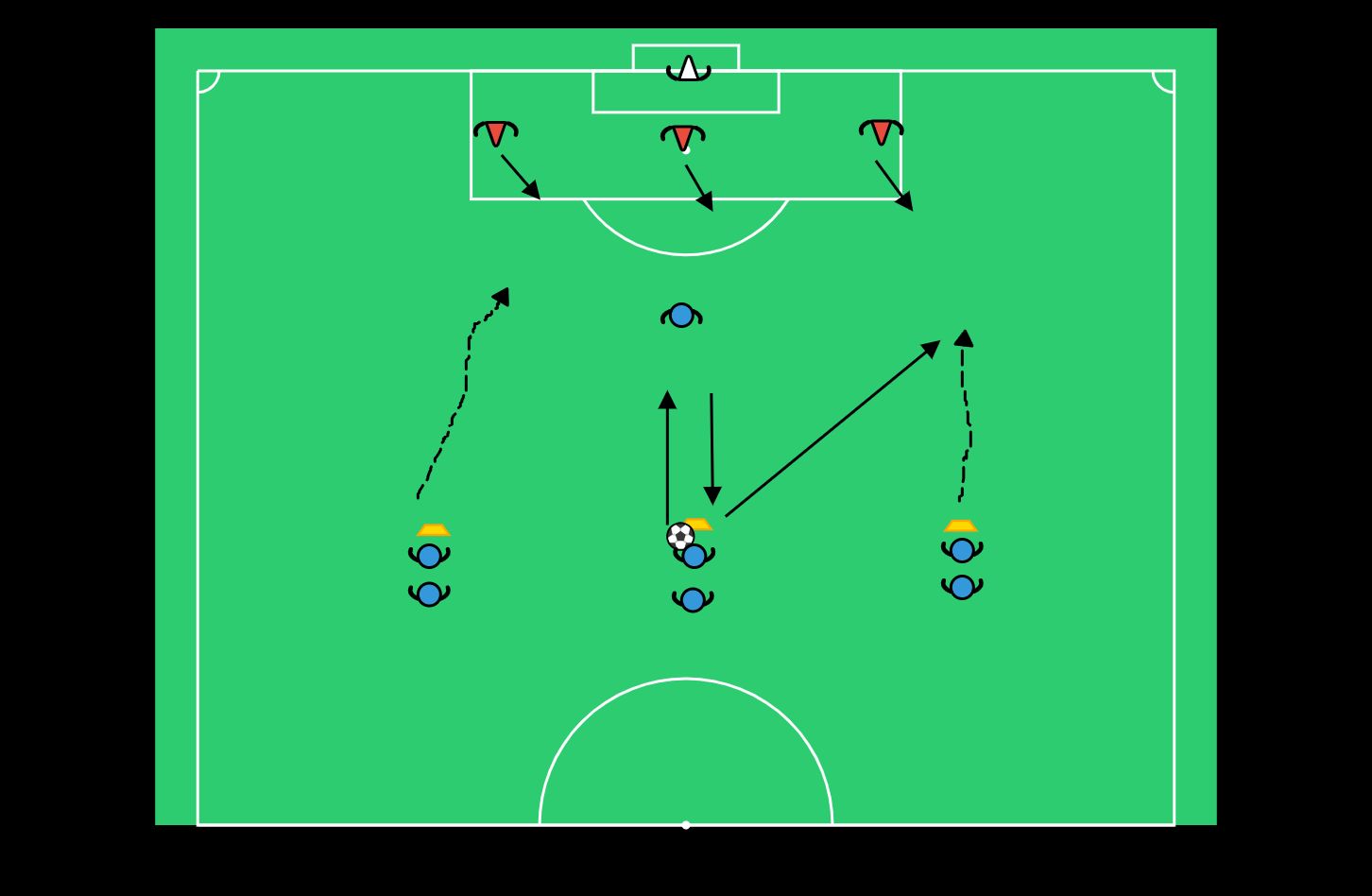 4v3  - football drill