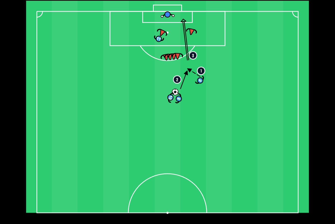 Free Kick: Dispute and the Walker - football drill