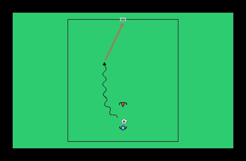 1v1 kanava — ohitustilanne - jalkapalloharjoite