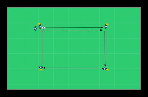 Nelikulmasyöttö suuntaavalla haltuunotolla - football drill