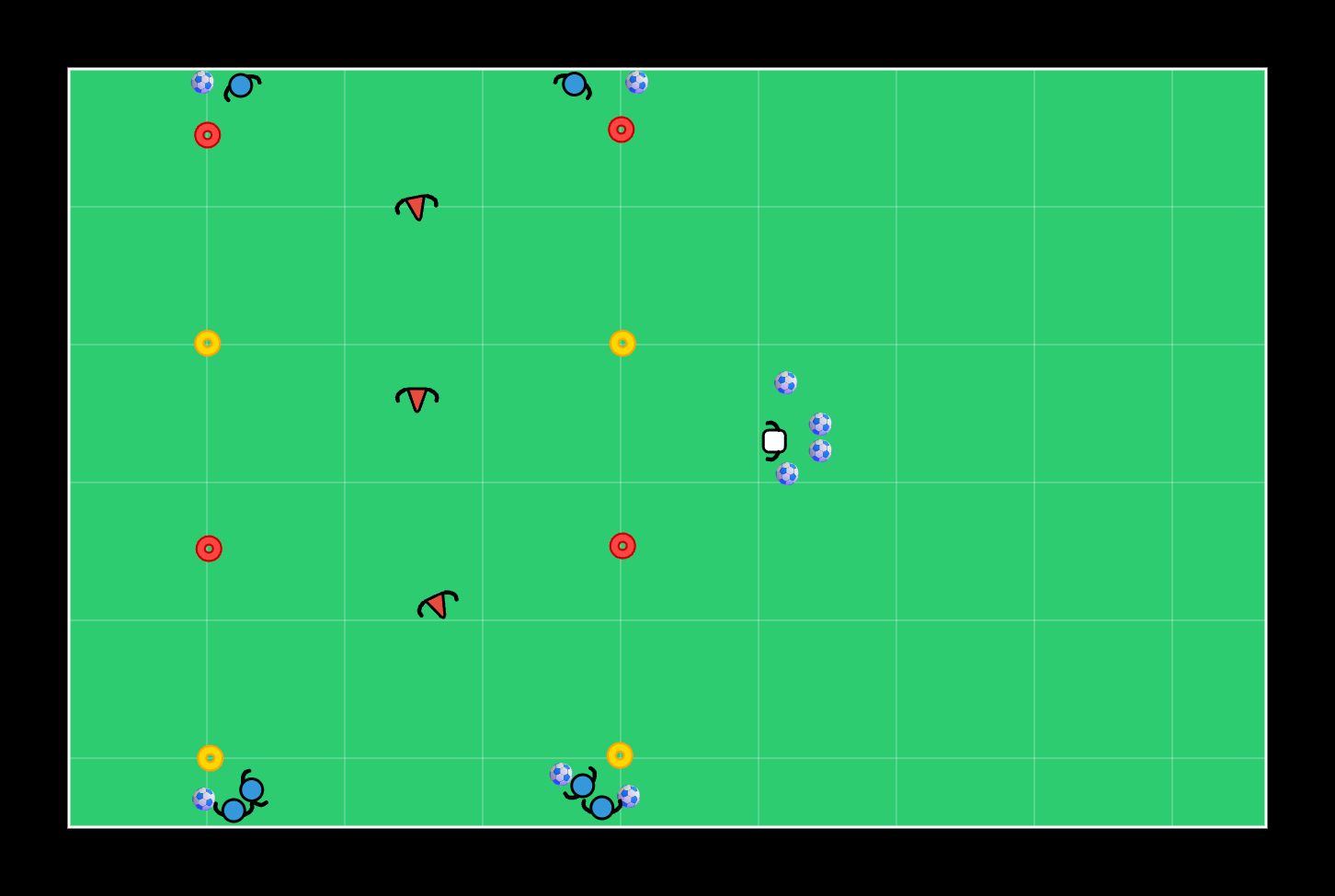 Jatkuva 2v1 - football drill