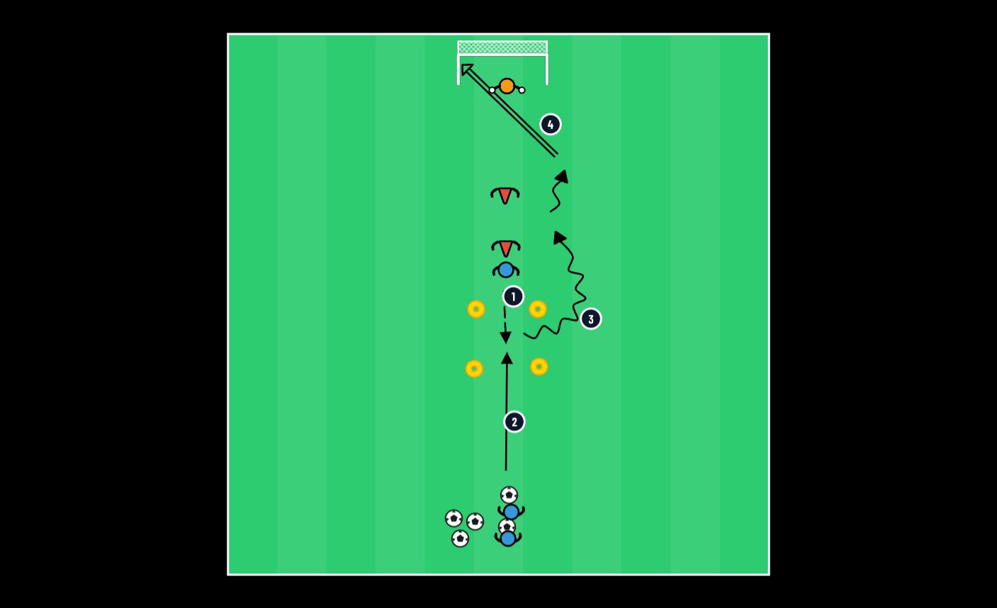 Two-phase 1v1 to goal - football drill