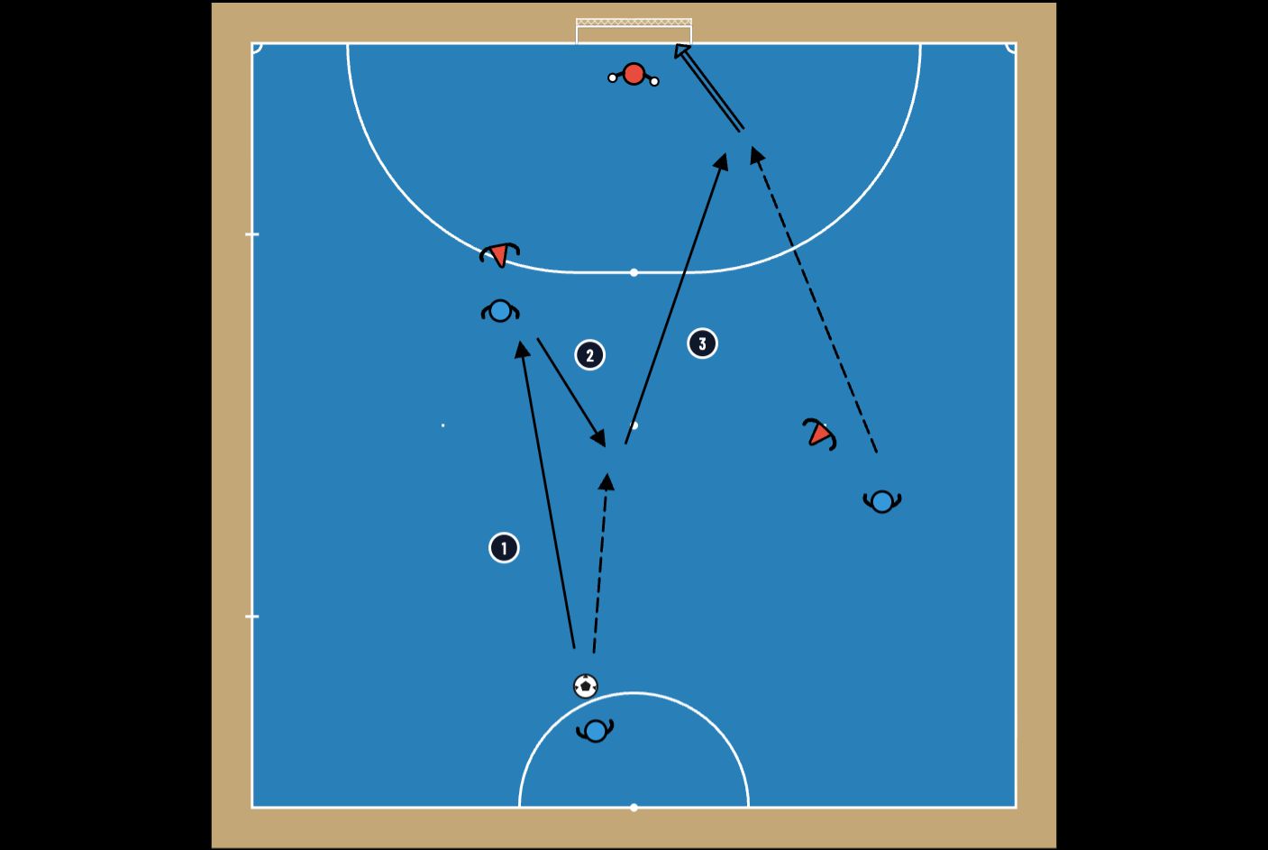 Futsal pivot layoff and far-post run 3v2 - football drill