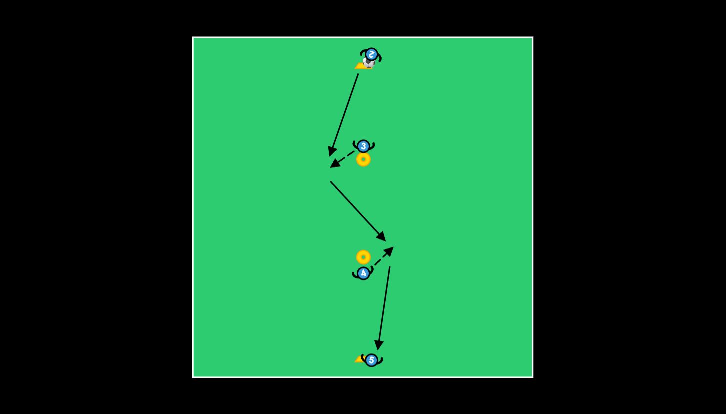 Linjasyöttely 1/3 - football drill