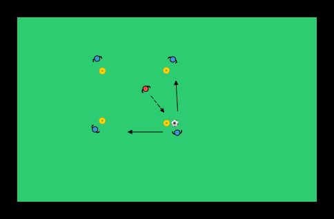 4v1 Rondo - jalkapalloharjoite