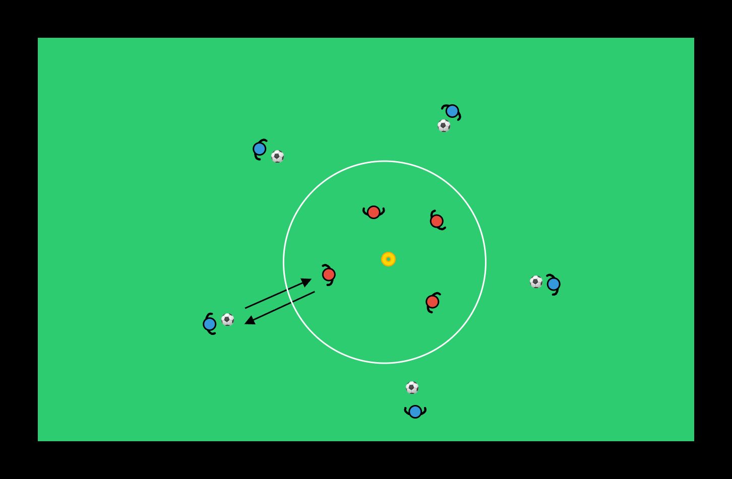 Syöttöympyrä - football drill
