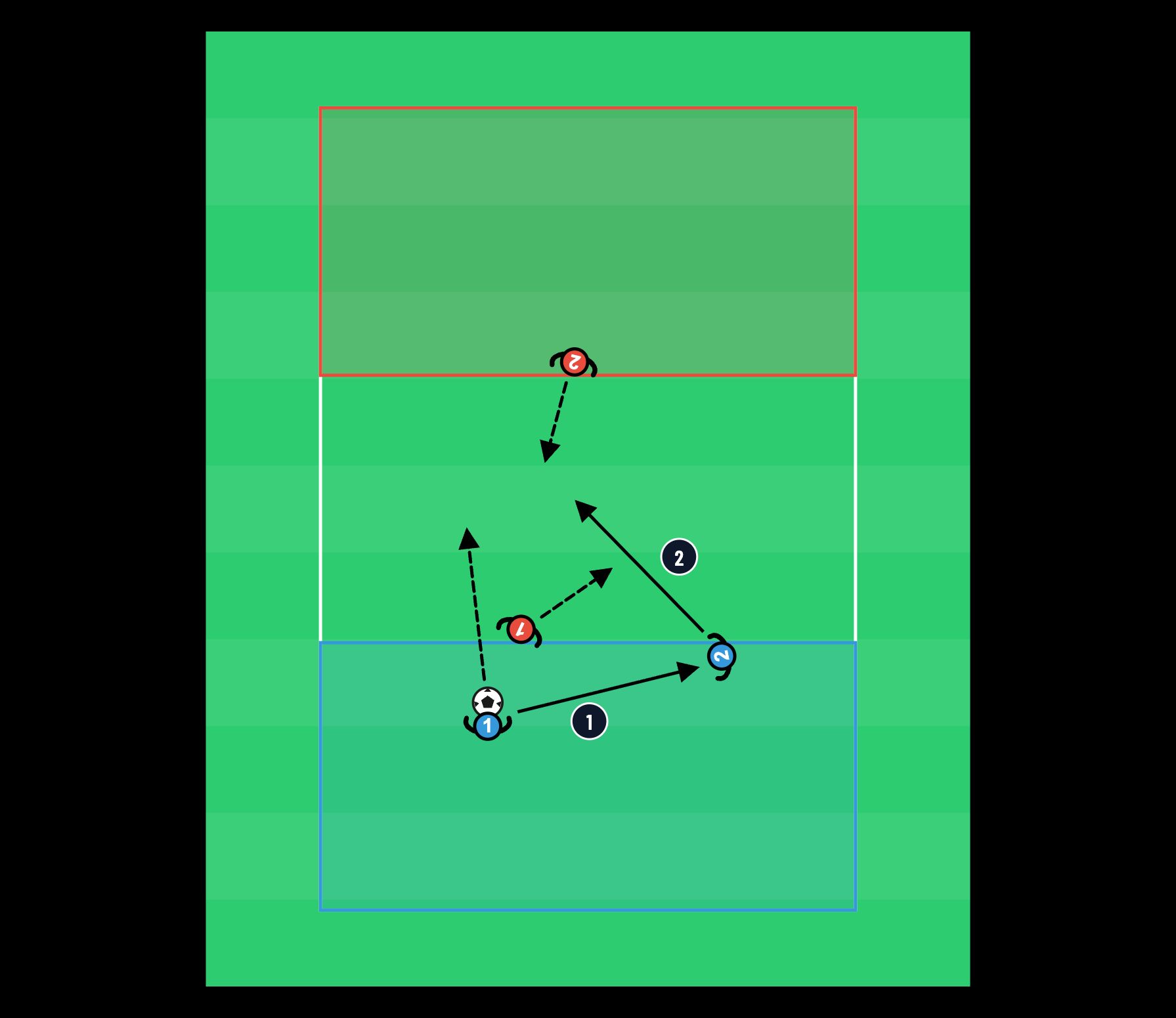 2v2 with cover line - football drill