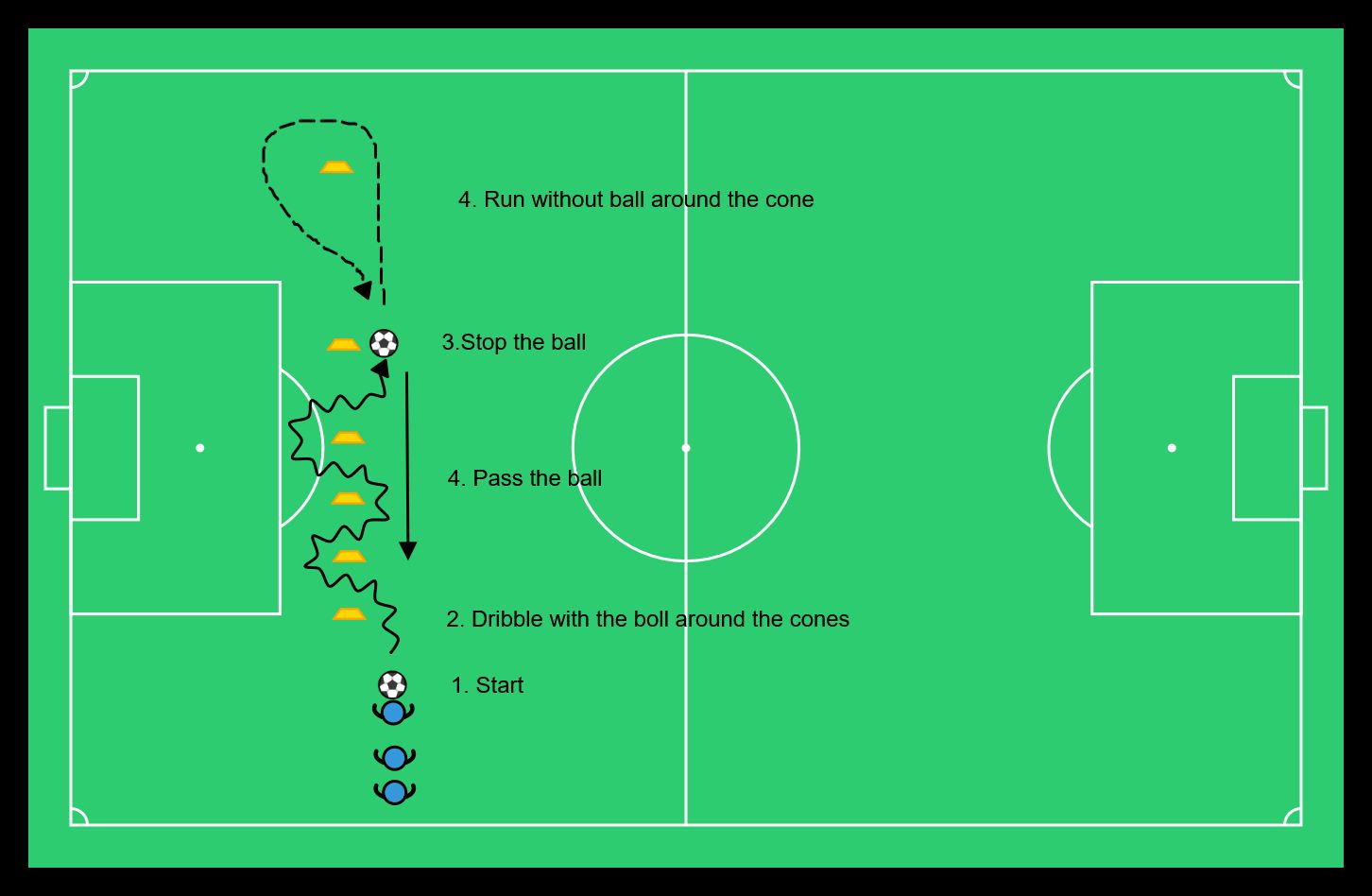 Dribble+Pass1 - football drill
