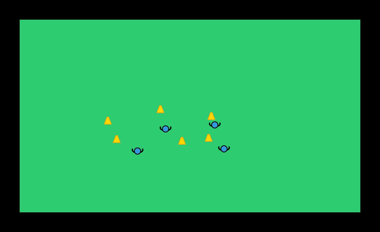 Test - jalkapalloharjoite