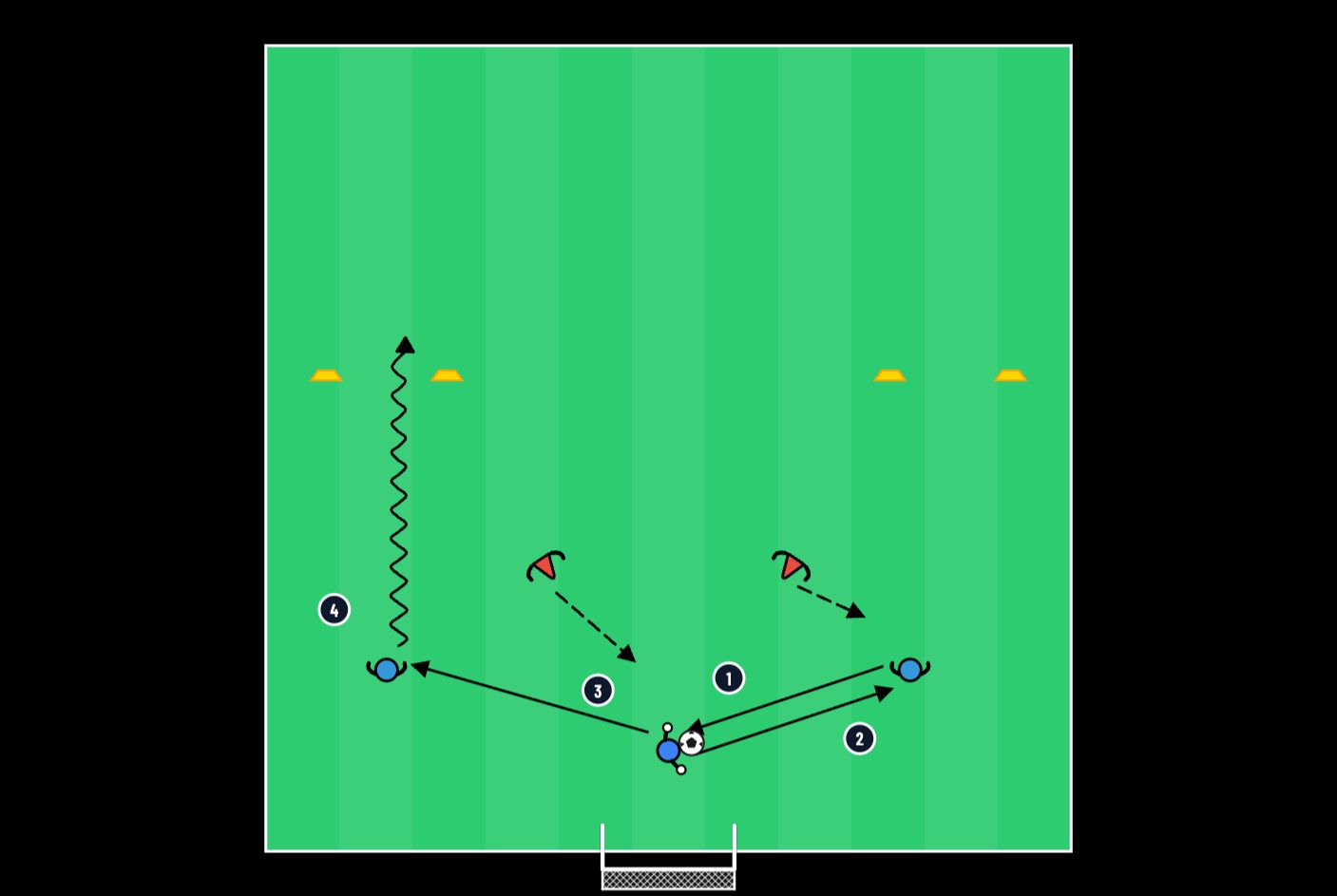 Restart from goal kick 3v2 - football drill