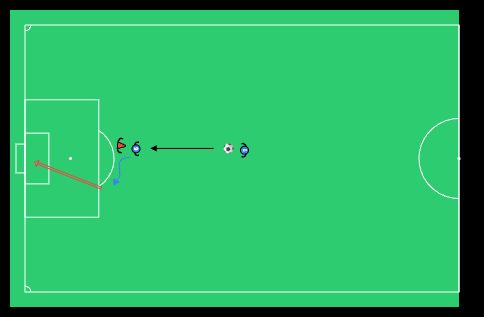 Selkä maaliin — käänny ja viimeistele - football drill