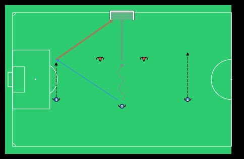 3v2 maalinteko - jalkapalloharjoite