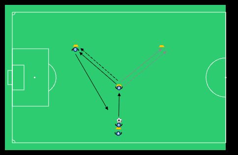 Y-syöttökuvio - football drill