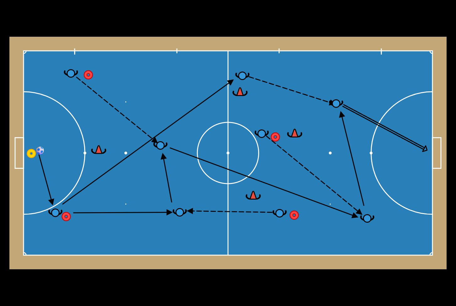 Saída de bola - football drill