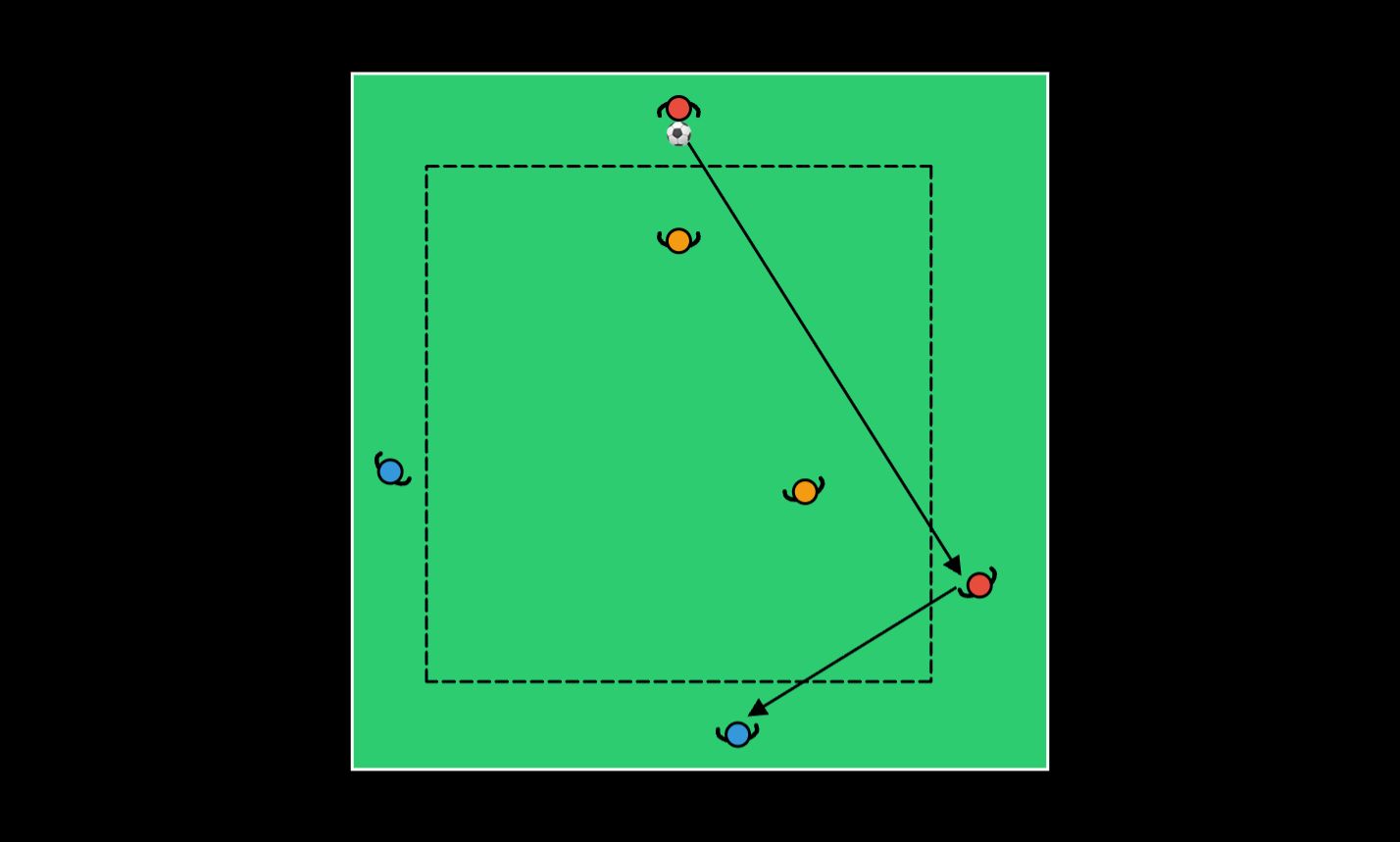 4v2-rondo - jalkapalloharjoite