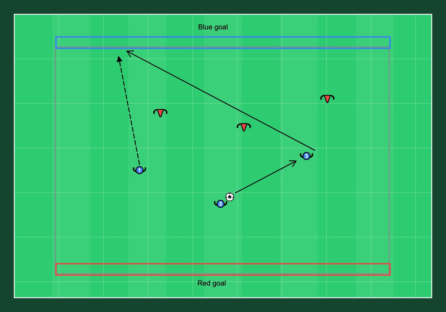 Jogo de linha 3 contra 3