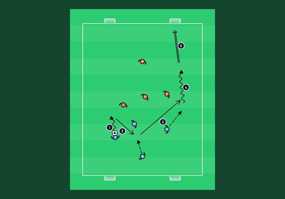 Four-goal game: play with width - soccer drill
