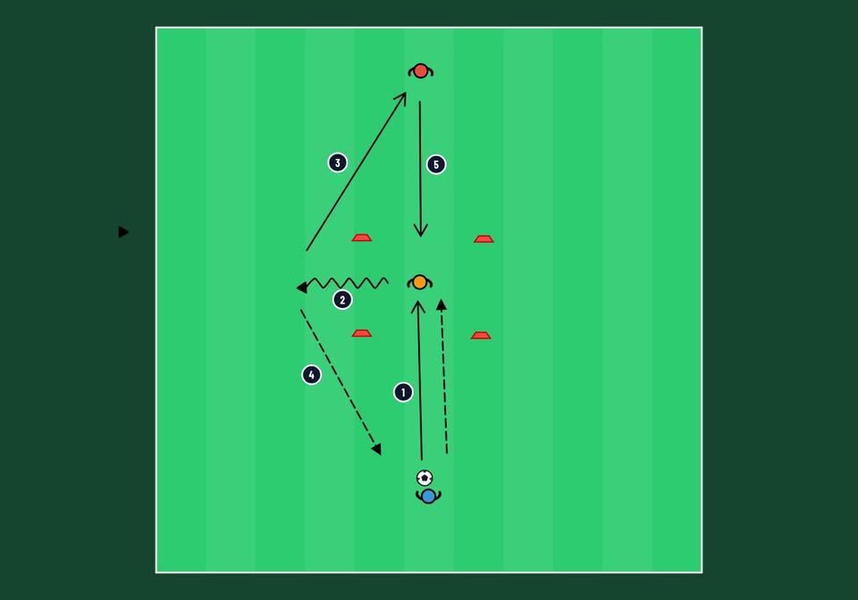 Passing and first touch with continuous movement - football drill