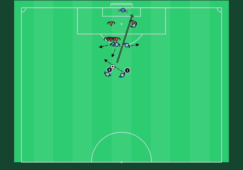 Free kick: splitting screen - football drill