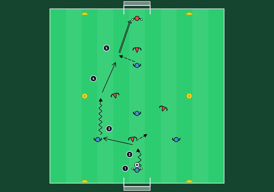 5v5 goal-dribbling game - football drill