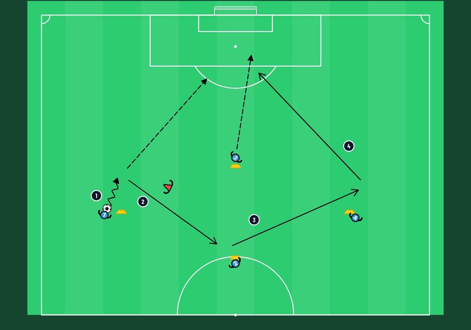 Switch of play and cross - football drill