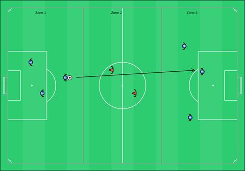 Switch of play