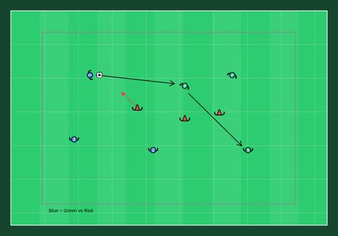 Three-team possession game