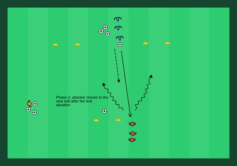 1v1 to gate goals